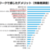 仕事ができない人の特徴②：「打合せするか否か」で社会人スキル、わかります！