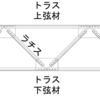 トラス梁とは