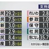 (463)　石破内閣の不支持率 64％ ( 毎日新聞 ) 、これが民意だ！