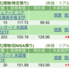 保有銘柄について(2025年4月1日)