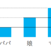 四谷大塚マンスリー講座・２年生９月