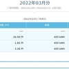 【桧家住宅/Z空調】2022年3月の電気代まとめ