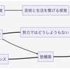 ストーリー・マッピングで本を読む