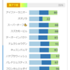 22/09/19 中京08R 3歳以上1勝クラス - AI競馬予想サポート指数