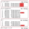 今日の筋トレ