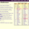 大相撲のデータ収集は「Sumo Reference」が便利