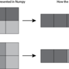 NumPyから最高のパフォーマンスを得る方法