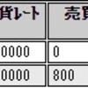 2022年4月3週のループイフダン