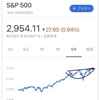 S＆P500が高値更新したけどまだ買ってないの？買わなければ！お金持ちになれないぞ！！