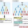 【実録】instagramで流行中のアフィリコの実態とは!!　説明を受けて思ったこと