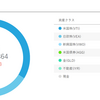 ２０１９年２月１５日積立投資結果