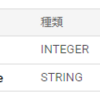 BigQueryのPRIMARY KEYは強制適用されない