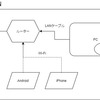 WindowsをローカルとしWifiでスマホ実機でローカルデバッグをする方法