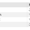 PP稼ぎ失敗…