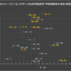 【ジェフ千葉】ホーム開幕・モンテディオ山形戦プレビュー ~木山カラー≒みかん色？に染まる新生山形~