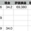 自分△0.59% > VOO△0.10% > QQQ▼0.40%