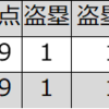 ピアース（南海）