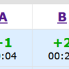 Codeforces Round #748 (Div. 3)