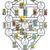 生命の木（セフィロトの樹）と惑星、タロットカードの大アルカナの関係について