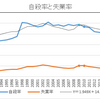 【新型コロナ】コロナ自殺？