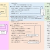 鎌倉うずまき案内所