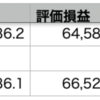 自分+0.25% > QQQ-0.34% > VOO-0.45%