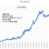 本日の損益　▲40,227円