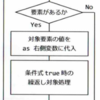 PHP：繰り返し処理（foreach文）