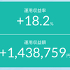 【ブルトラップ】米国市場の本格的な反転はフォロースルーデーが確認できてから？