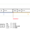 RPMDBを解析した話