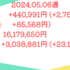 2024.05.06週の損益 +440,991円
