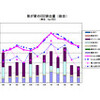 環境家計簿３年目