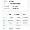 1月第1週目 脚づくりスタート