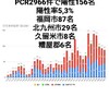 12月23日(水)の福岡県の新型コロナウィルス情報