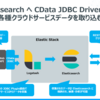 Logstash を使って、JIRAのデータを Elasticsearch へ連携：CData JDBC Driver