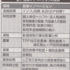 若田部昌澄「景気復活に不可欠な「新・アベノミクス」」in『Voice』五月号