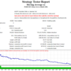 FX RSI ロジックは資金が75%溶けるようですね。「え？RSI使ってトレードしてるの？」