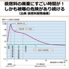 明日に向けて(2214)原発の危険性を問う！～若狭原発と湖北、どう向き合うか～　長浜市でお話しました。動画をご覧下さい－その1