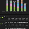 TOEIC L&R挑戦日記:L400,R385への道(4) 11月までを振り返る