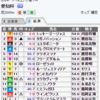 2024年1月14日(日)は、日経新春杯(GⅡ)と京成杯(GⅢ)