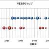 パテントマップ特許情報分析編1　2社比較をしてみよう！