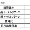 運用報告書_2021年10月_過去最高のトータルリターン（+800万円）を叩き出す