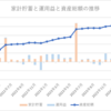 2024年2月の家計簿～貯蓄率27％～