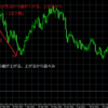 初心者の為のFXの基本　FXはこれ見たら誰でも勝てる④