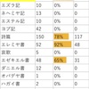 通読表が無くなった