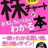 梶田洋平著「７日でマスター 株チャートがおもしろいくらいわかる本」の感想