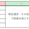 木工攻略（６）　「残値の詰め方３１～３５」