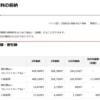  絶対解決！国民年金の保険料は ２年前納 エポスゴールドクレジットカードでのお支払いがベスト