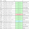 おまめ競馬研究【天皇賞春 GⅠ】