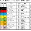 朝日杯フューチュリティステークス(ＧＩ)予想